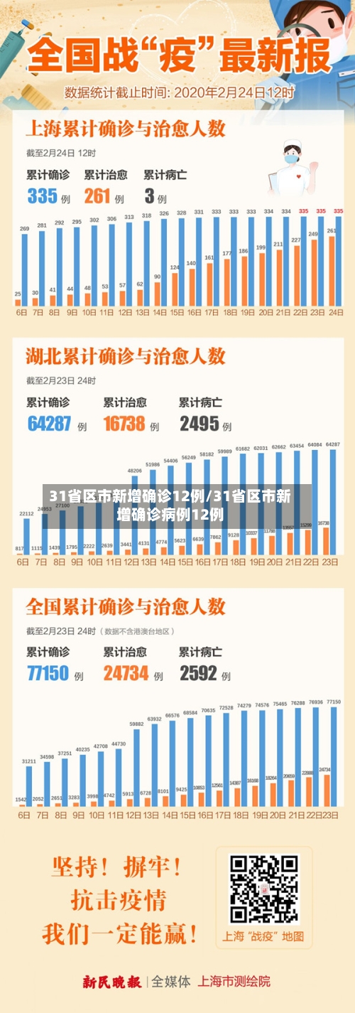 31省区市新增确诊12例/31省区市新增确诊病例12例