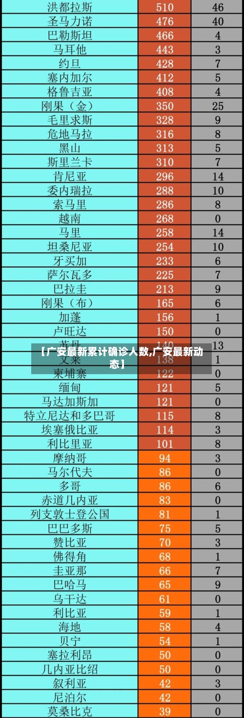 【广安最新累计确诊人数,广安最新动态】