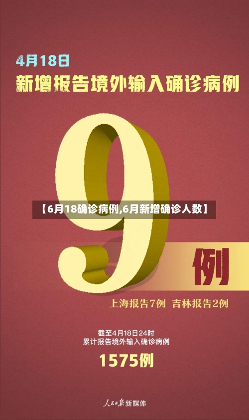 【6月18确诊病例,6月新增确诊人数】