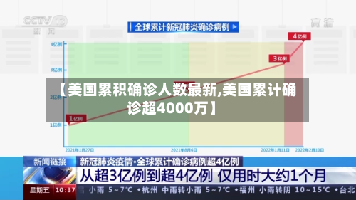 【美国累积确诊人数最新,美国累计确诊超4000万】