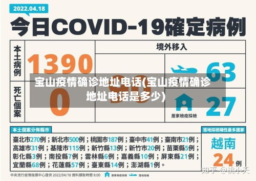 宝山疫情确诊地址电话(宝山疫情确诊地址电话是多少)