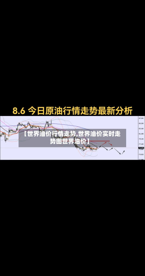 【世界油价行情走势,世界油价实时走势图世界油价】
