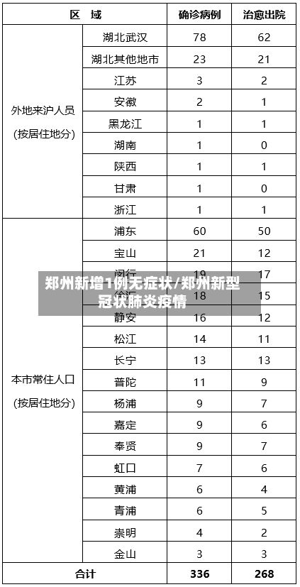 郑州新增1例无症状/郑州新型冠状肺炎疫情