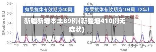 新疆新增本土89例(新疆增410例无症状)