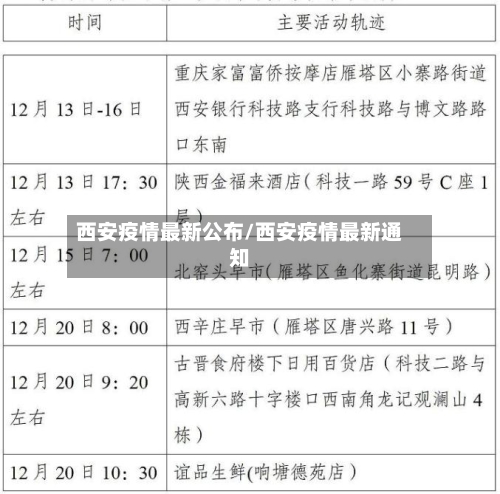 西安疫情最新公布/西安疫情最新通知