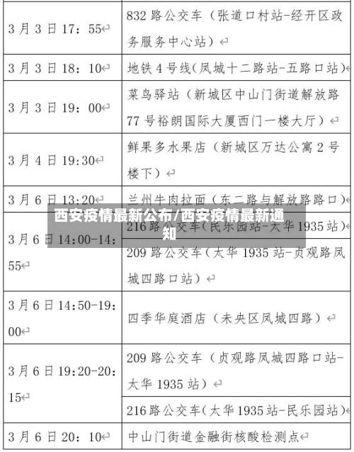 西安疫情最新公布/西安疫情最新通知