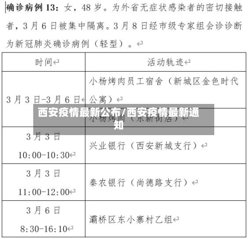 西安疫情最新公布/西安疫情最新通知