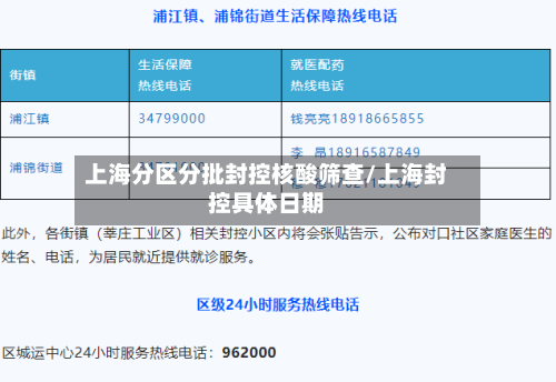 上海分区分批封控核酸筛查/上海封控具体日期