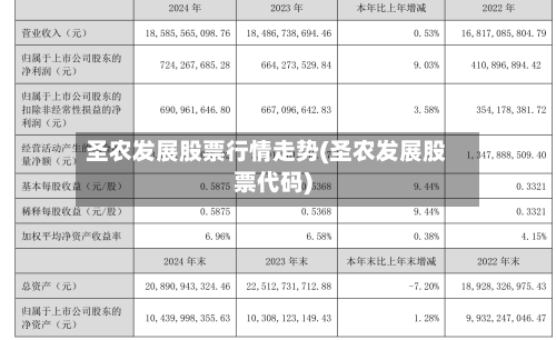 圣农发展股票行情走势(圣农发展股票代码)