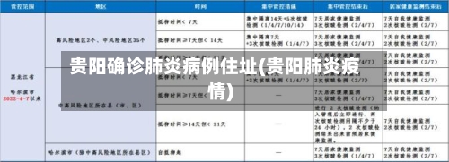 贵阳确诊肺炎病例住址(贵阳肺炎疫情)