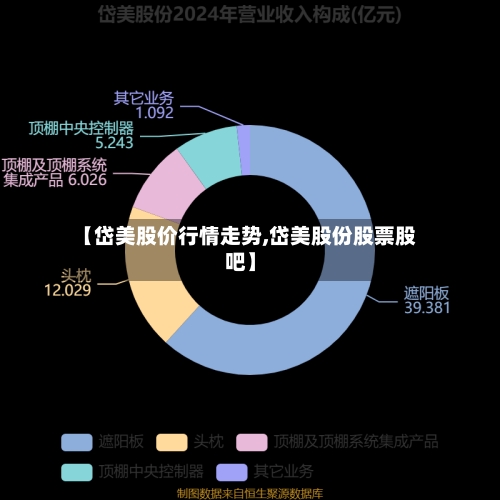 【岱美股价行情走势,岱美股份股票股吧】