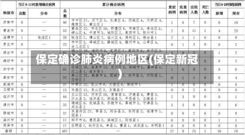 保定确诊肺炎病例地区(保定新冠)