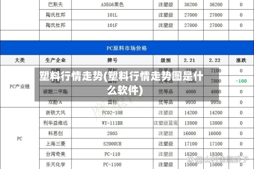 塑料行情走势(塑料行情走势图是什么软件)