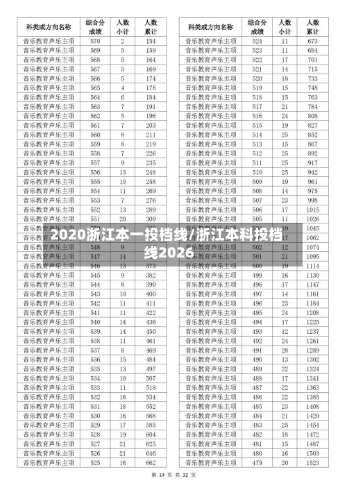 2020浙江本一投档线/浙江本科投档线2026