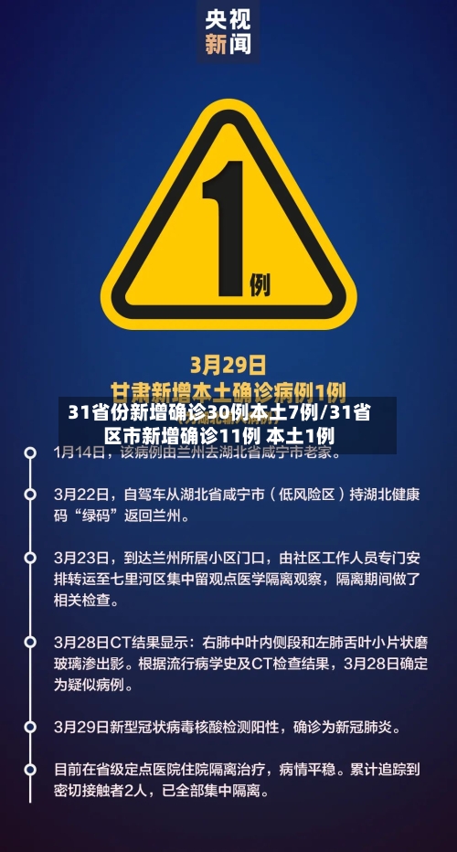 31省份新增确诊30例本土7例/31省区市新增确诊11例 本土1例
