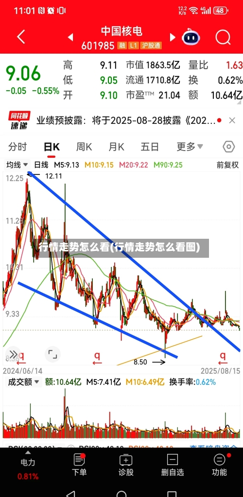 行情走势怎么看(行情走势怎么看图)