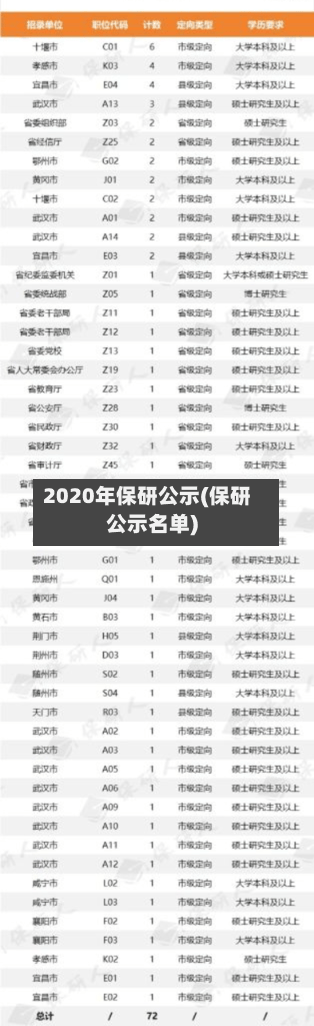 2020年保研公示(保研公示名单)