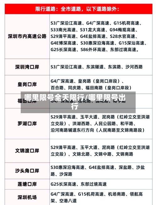 哪里限号全天限行/哪里限号出行