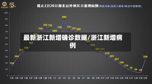 最新浙江新增确诊数据/浙江新增病例