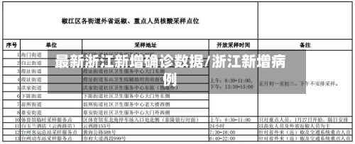 最新浙江新增确诊数据/浙江新增病例