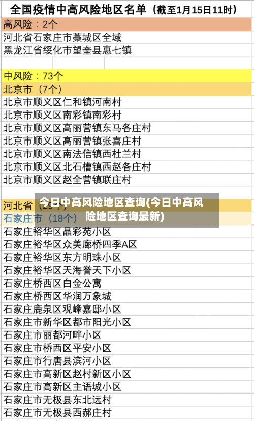 今日中高风险地区查询(今日中高风险地区查询最新)
