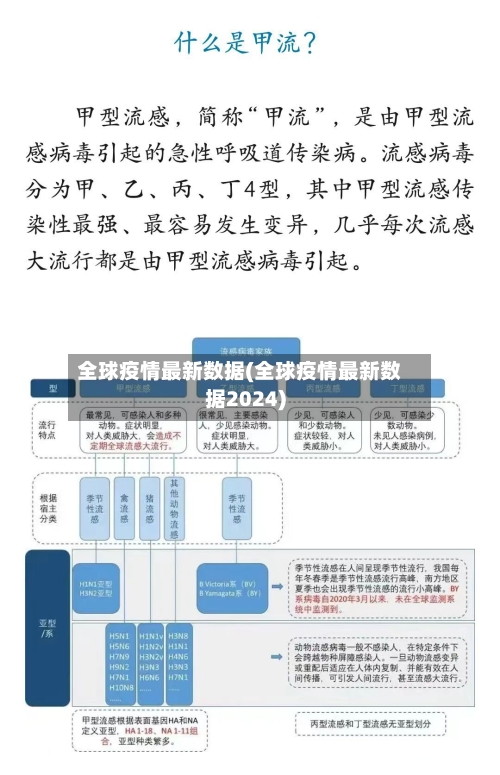 全球疫情最新数据(全球疫情最新数据2024)