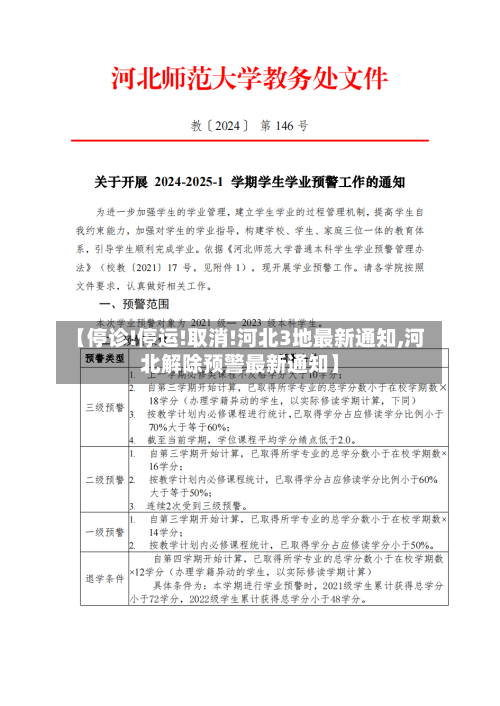 【停诊!停运!取消!河北3地最新通知,河北解除预警最新通知】