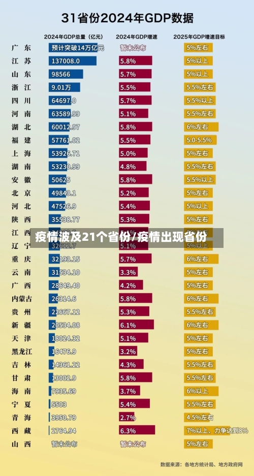 疫情波及21个省份/疫情出现省份