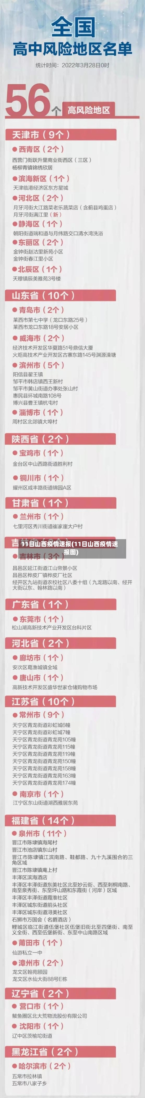 11日山西疫情速报(11日山西疫情速报图)
