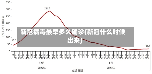 新冠病毒最早多久确诊(新冠什么时候出来)