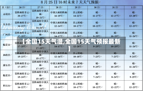 【全国15天气温,全国15天气预报最新】