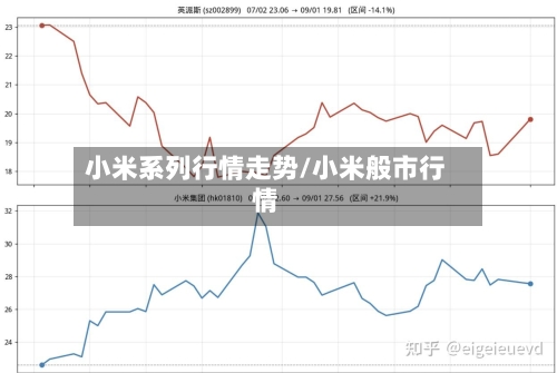 小米系列行情走势/小米般市行情