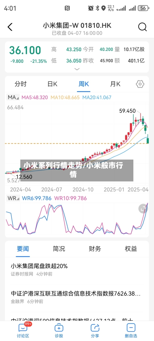 小米系列行情走势/小米般市行情