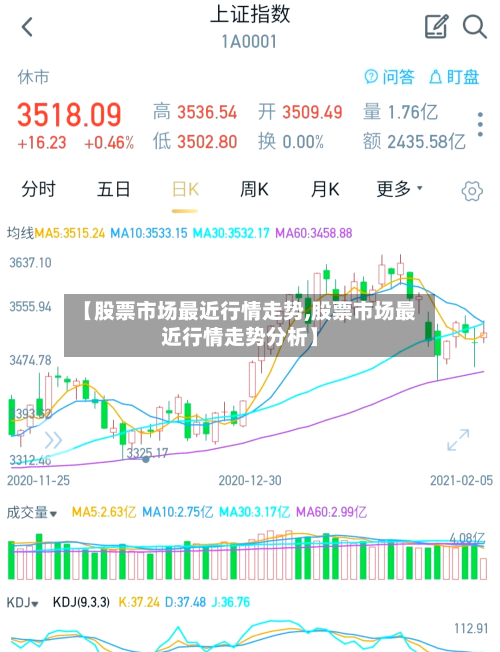 【股票市场最近行情走势,股票市场最近行情走势分析】