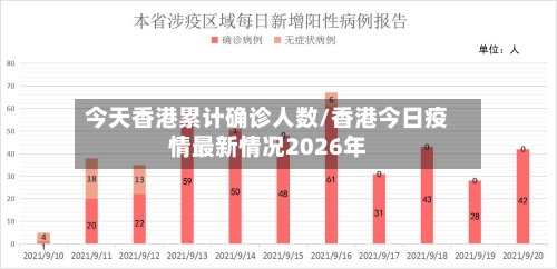 今天香港累计确诊人数/香港今日疫情最新情况2026年