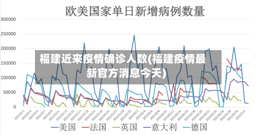 福建近来疫情确诊人数(福建疫情最新官方消息今天)
