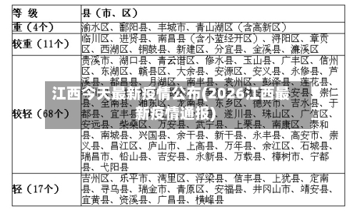 江西今天最新疫情公布(2026江西最新疫情通报)