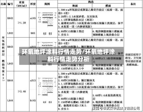 环氧地坪涂料行情走势/环氧地坪涂料行情走势分析