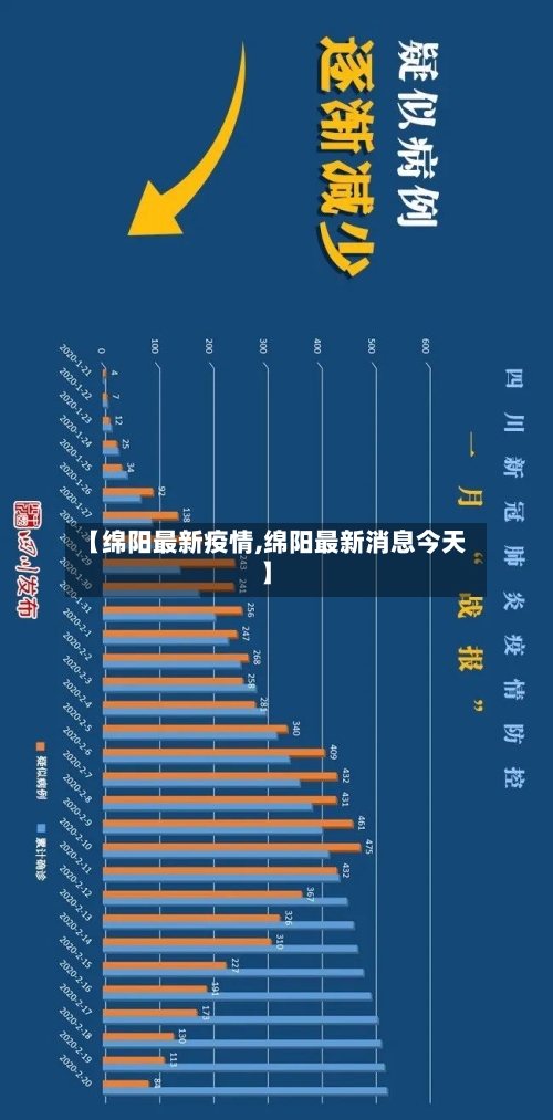 【绵阳最新疫情,绵阳最新消息今天】