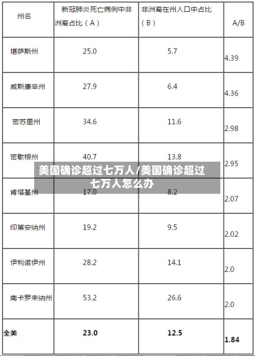 美国确诊超过七万人/美国确诊超过七万人怎么办