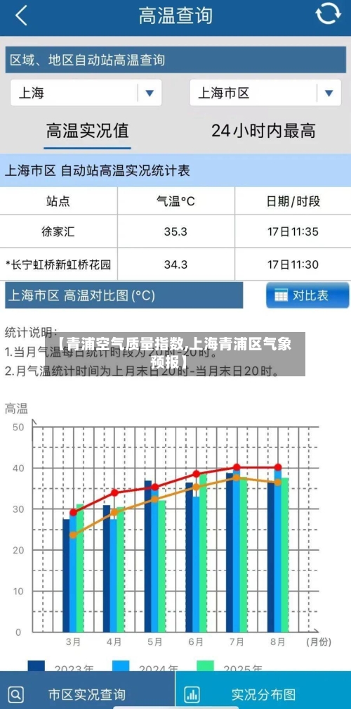 【青浦空气质量指数,上海青浦区气象预报】