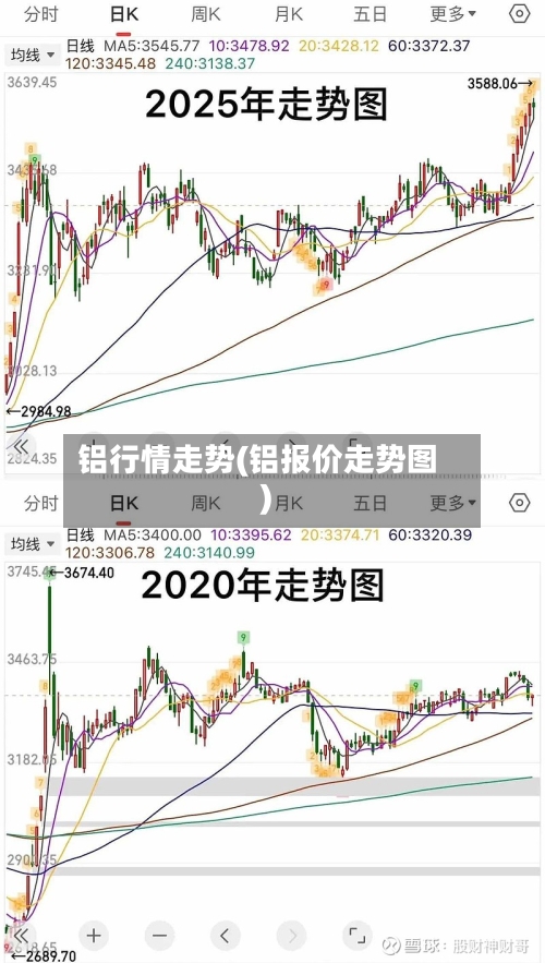 铝行情走势(铝报价走势图)
