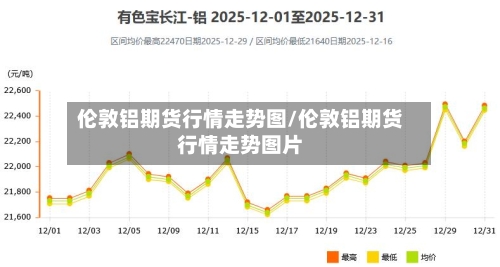 伦敦铝期货行情走势图/伦敦铝期货行情走势图片