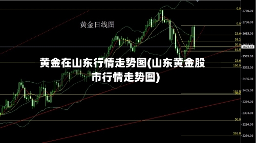 黄金在山东行情走势图(山东黄金股市行情走势图)