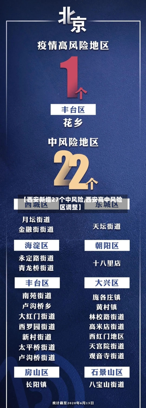 【西安新增27个中风险,西安高中风险区调整】