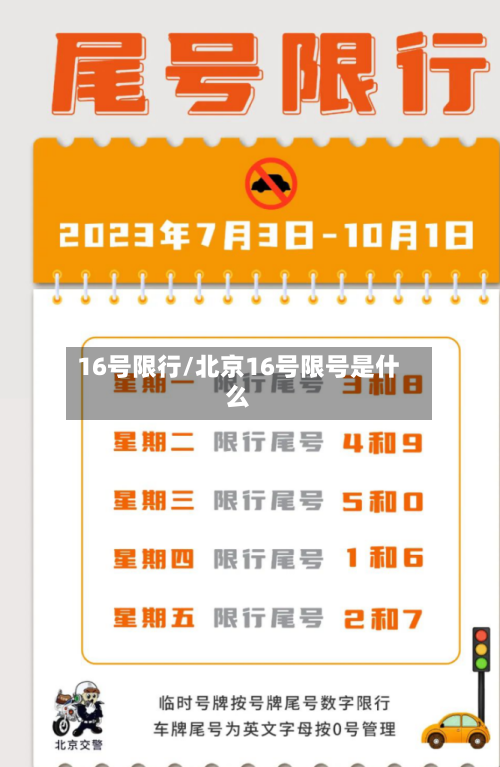 16号限行/北京16号限号是什么