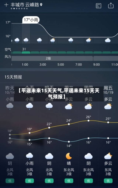 【平遥未来15天天气,平遥未来15天天气预报】