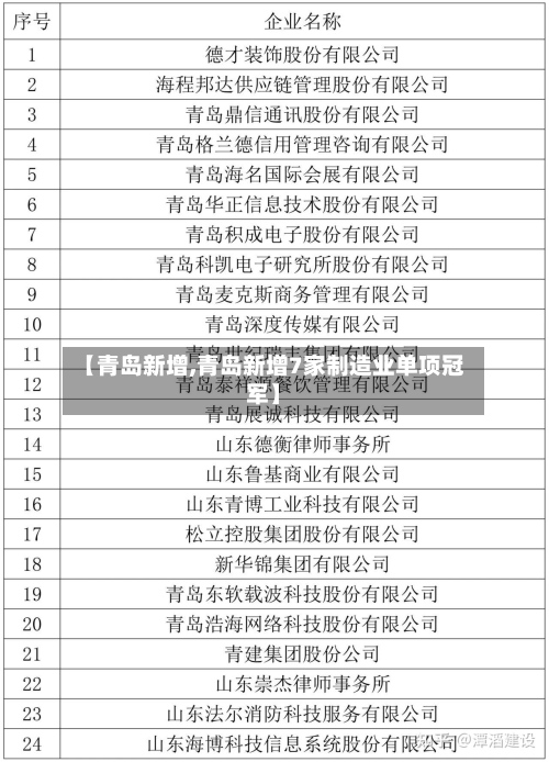 【青岛新增,青岛新增7家制造业单项冠军】