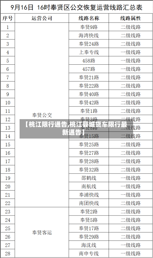 【桃江限行通告,桃江县城货车限行最新通告】