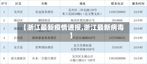 【浙江最新疫情通报,浙江最新病毒】